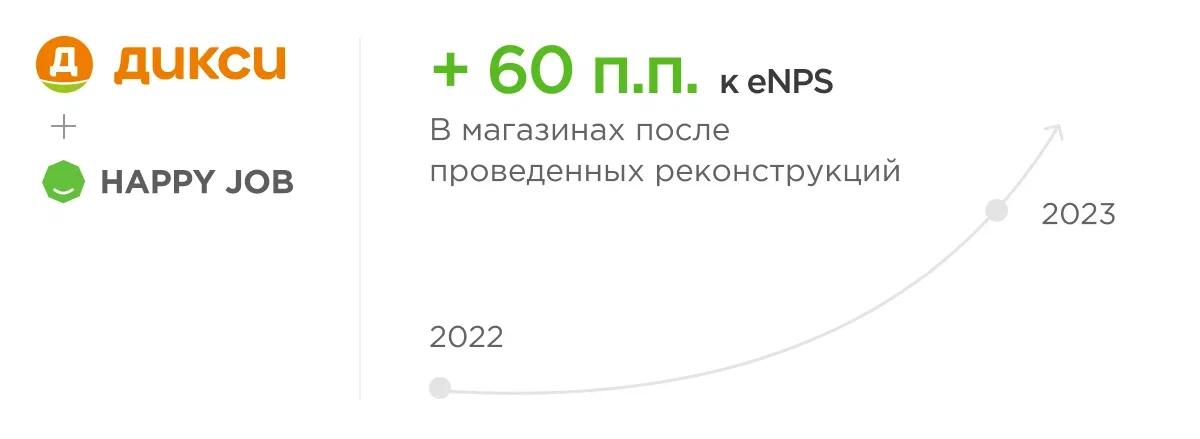 Показатели роста