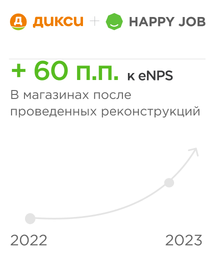 Показатели роста
