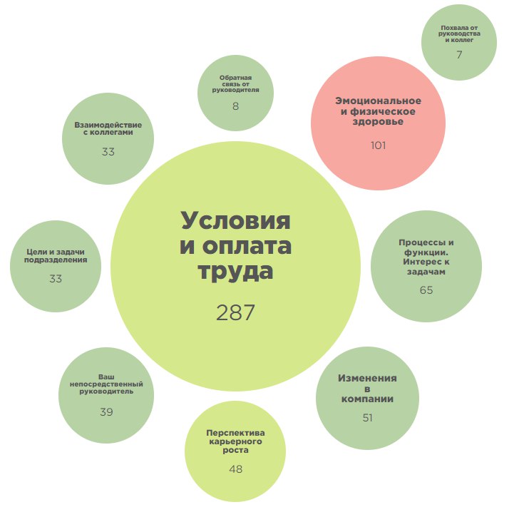 Комментарии КЛЮЧАВТО