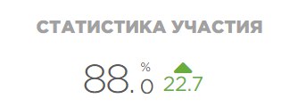 response rate 88%