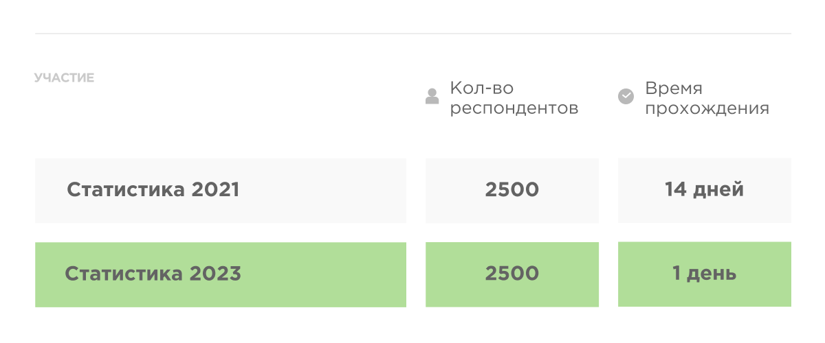 Вовлеченность c Happy Job