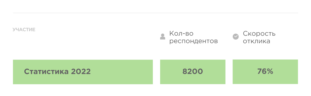 Вовлеченность c Happy Job