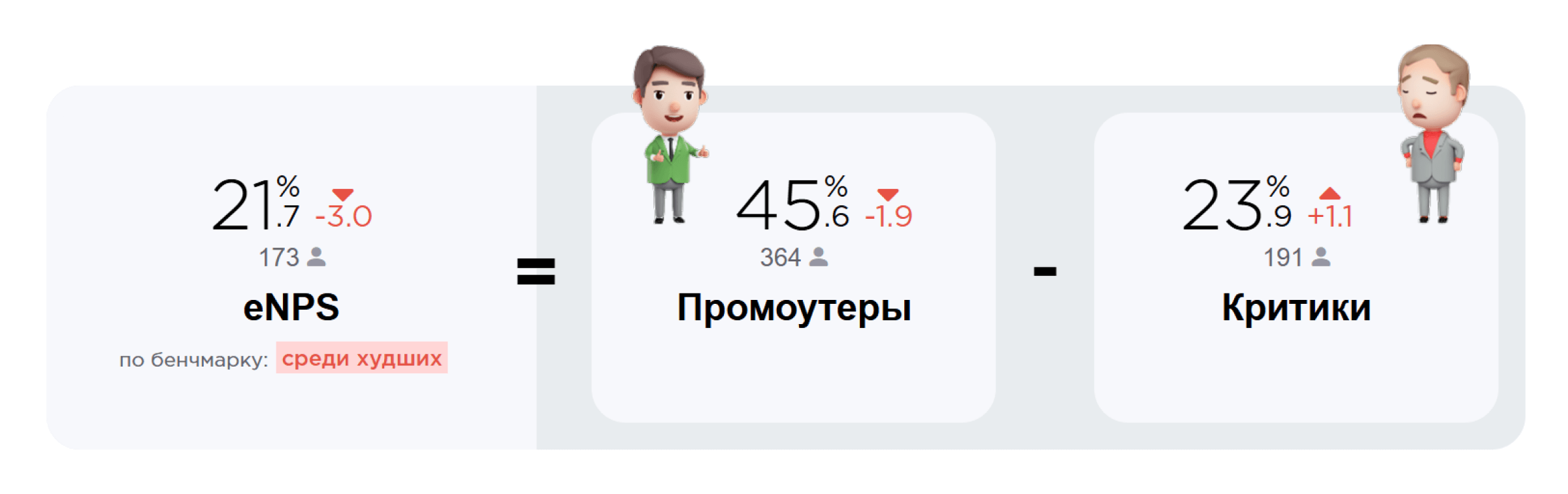 Расчет eNPS