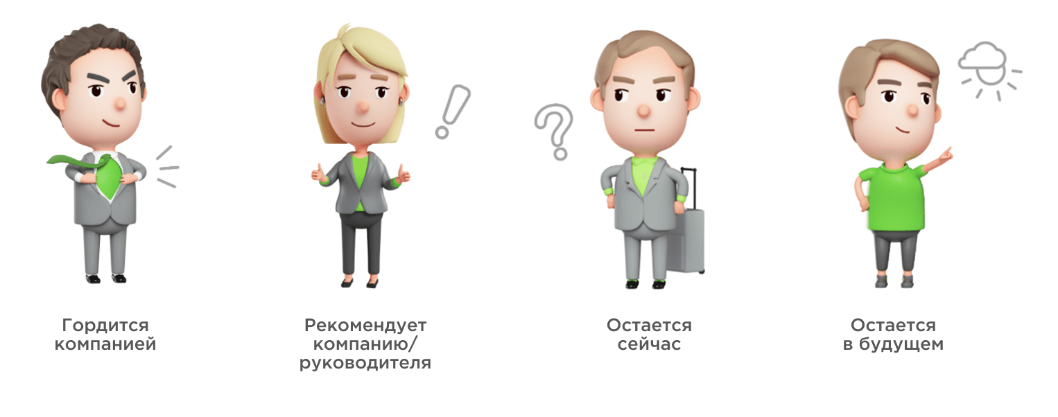 Лояльность сотрудников