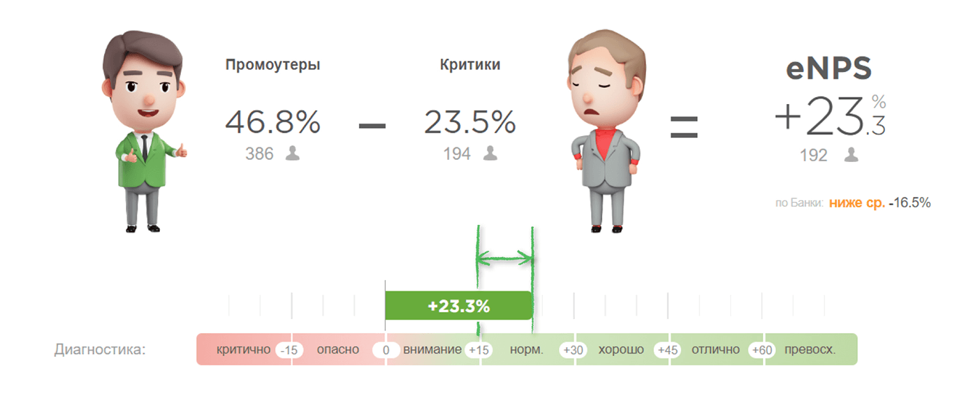 метод определения уровня enps