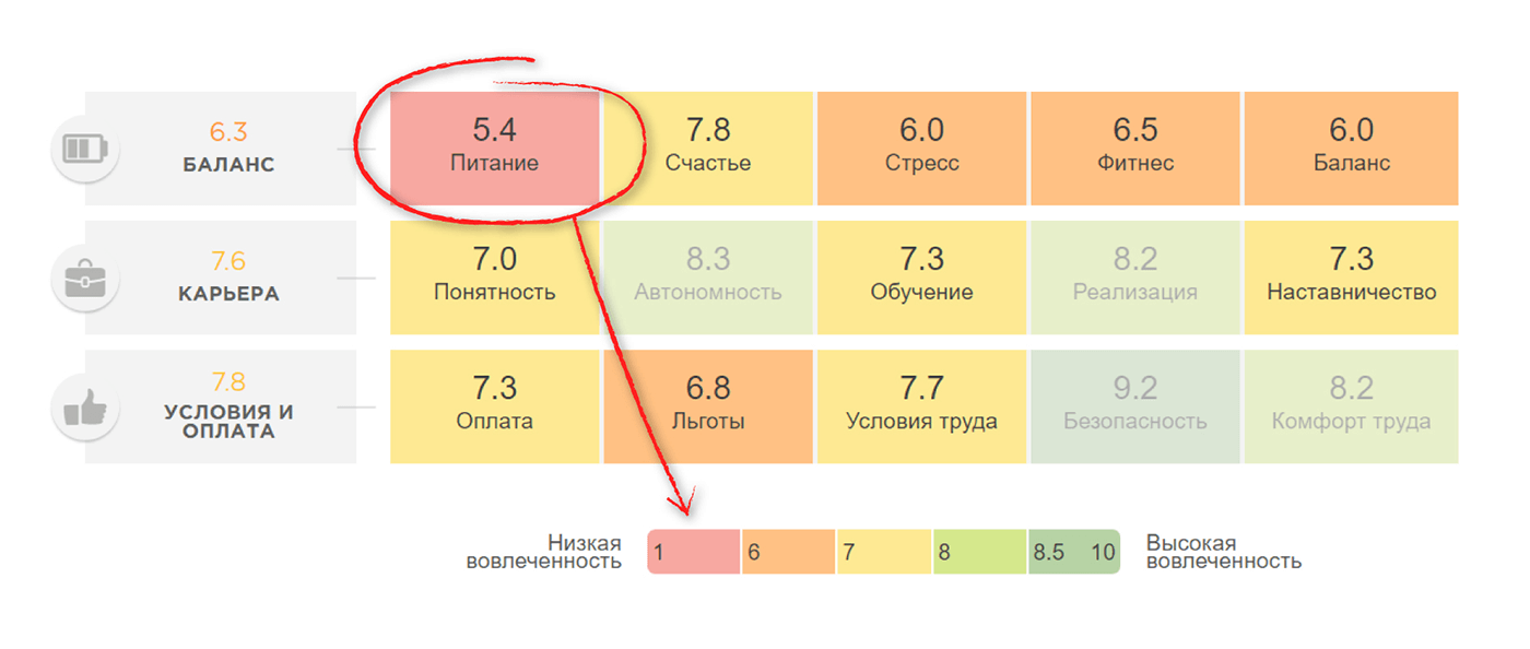 вовлечённость персонала: как формируется шкала